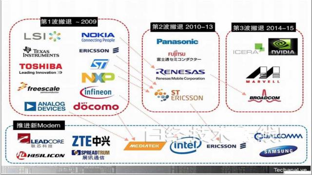 手机的modem_手机modem功能_手机modem测试
