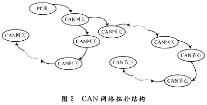 无标题
