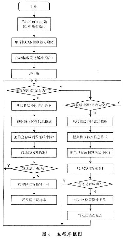 无标题