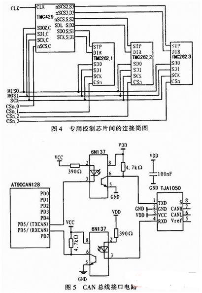 基于专用控制芯片的步进电机运动控制系统设计