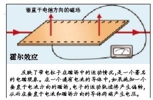 霍尔效应