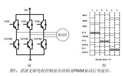 基于xc866846中霍尔传感器模式实现直流无刷电机同步整流控制