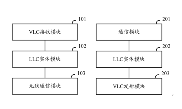 带你了解华为可见光通信技术是什么样的?