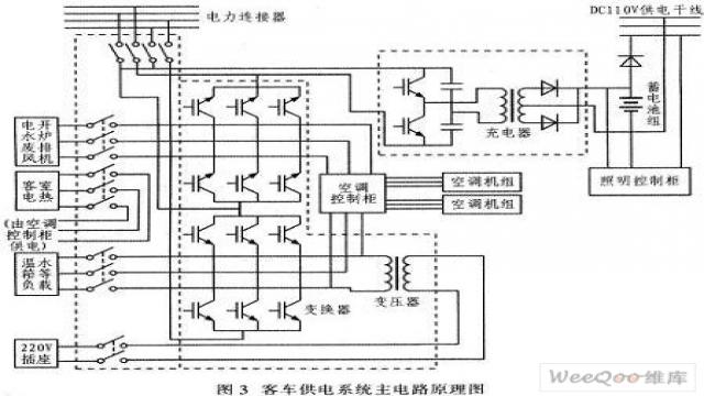 igbt在客车dc 600v系统逆变器中的应用与保护