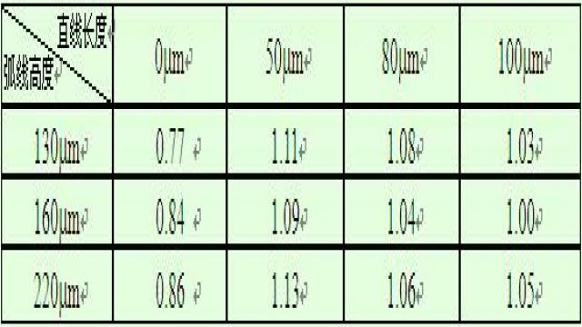 基于数值模拟的LED键合线热应力分析-技术文
