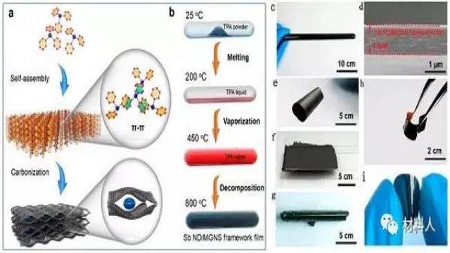 同济大学钠离子电池负极材料获重要进展-产业