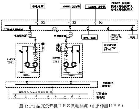 ups供电系统与备用发电机之间容量匹配