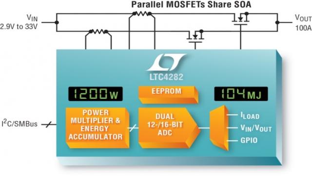 图 3：具功率 / 能量遥测功能和 EEPROM 的 LTC4282 电路断路器