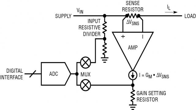 图 1：测量电源轨上的输入电压和负载电流 (检测电压)