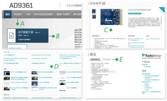 ADI 官网史上最大整合完成,你想要的都在这里