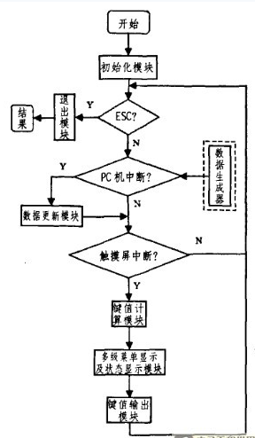 可编程触摸键盘设计