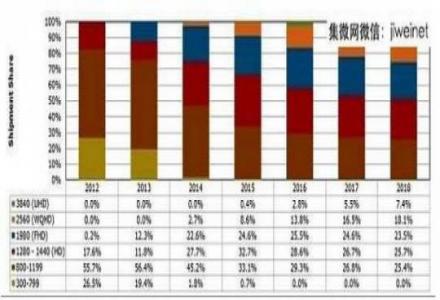 射频工程师收入(2)