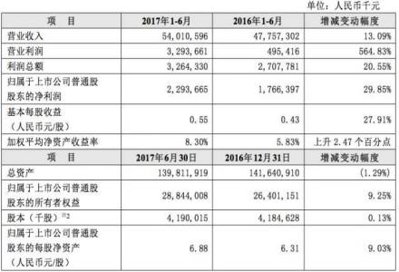 射频工程师收入