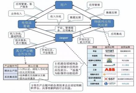 射频工程师收入(3)