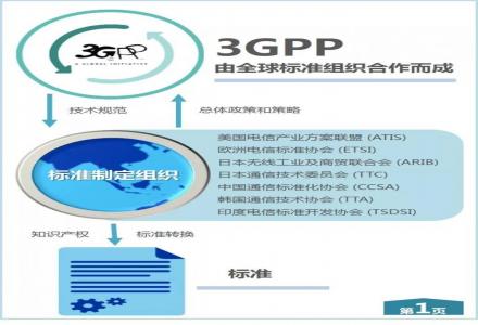 射频工程师收入