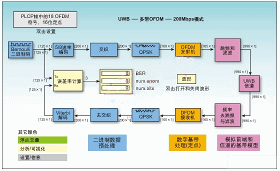 宽带通信_宽带无线通信技术_宽带集群通信