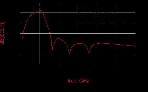 中国gsm频段_联通gsm频段_gsm频段