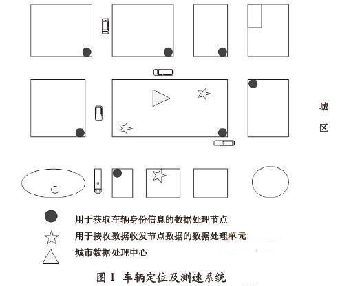 超高频RFID车联网系统研究-技术文章-RF技术