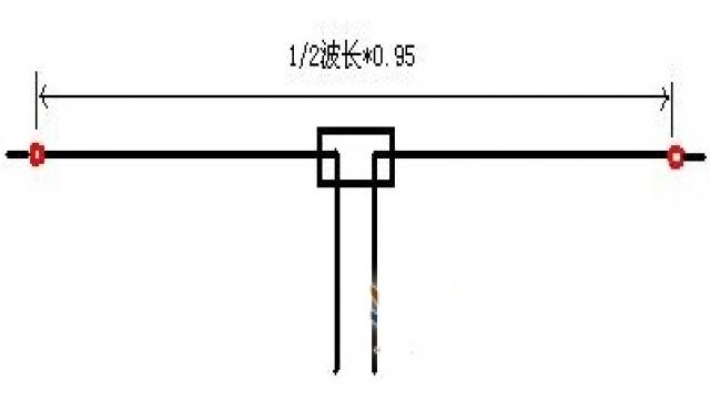 短波天线的制作方法