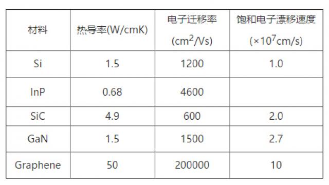 石墨烯在高频领域的研究现状及发展趋势-技术