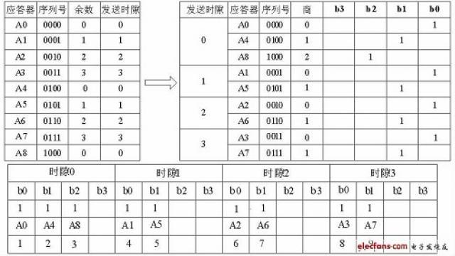 一款完美的射频识别RFID空间定位系统设计-技