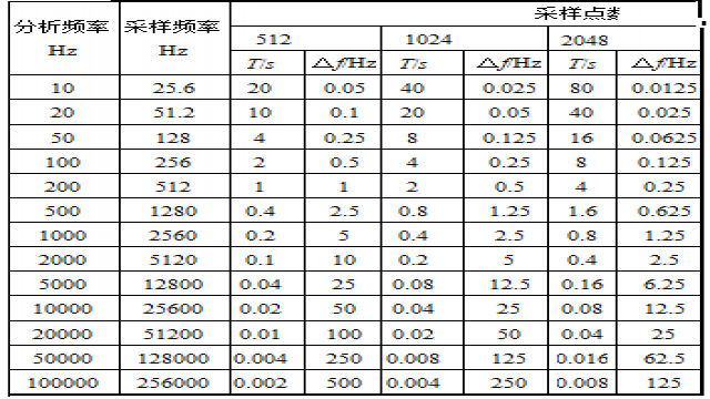 时域采样定理