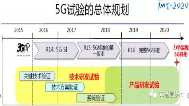5G无线系统关键性能指标分析-技术文章-RF技