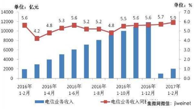 收入证明_业务收入(2)
