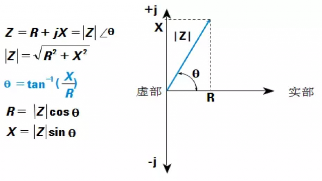 阻抗测试基础上