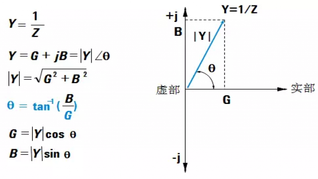 为什么偏移特性的阻抗继电器不能作为距离一段保护的测量原件