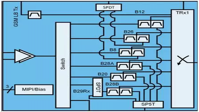 支持4g的信号放大器上哪找