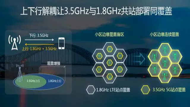 华为5G产品线总裁揭秘5G的三大利器-技术文章