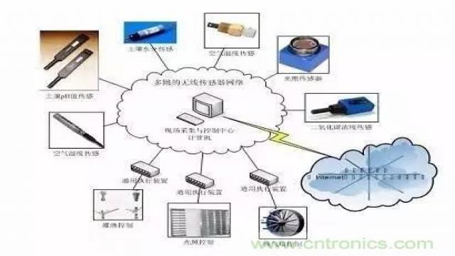 无线传感器网络系统的典型结构