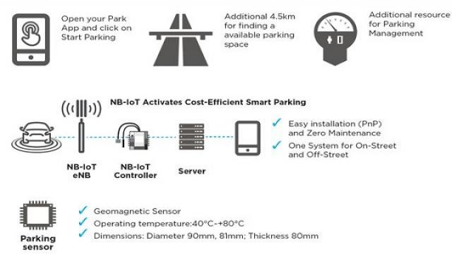 　　图3、德电(DT)的智能停车项目的系统架构