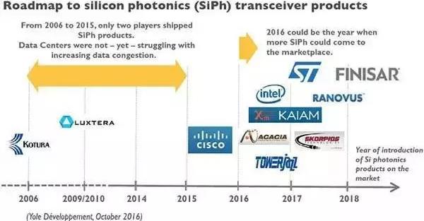 扒一扒光子芯片技术发展-技术文章-RF技术社区