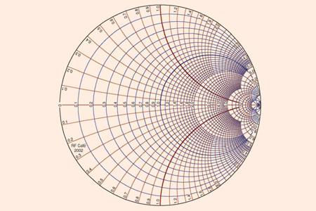 史密斯圆图的球面表示法