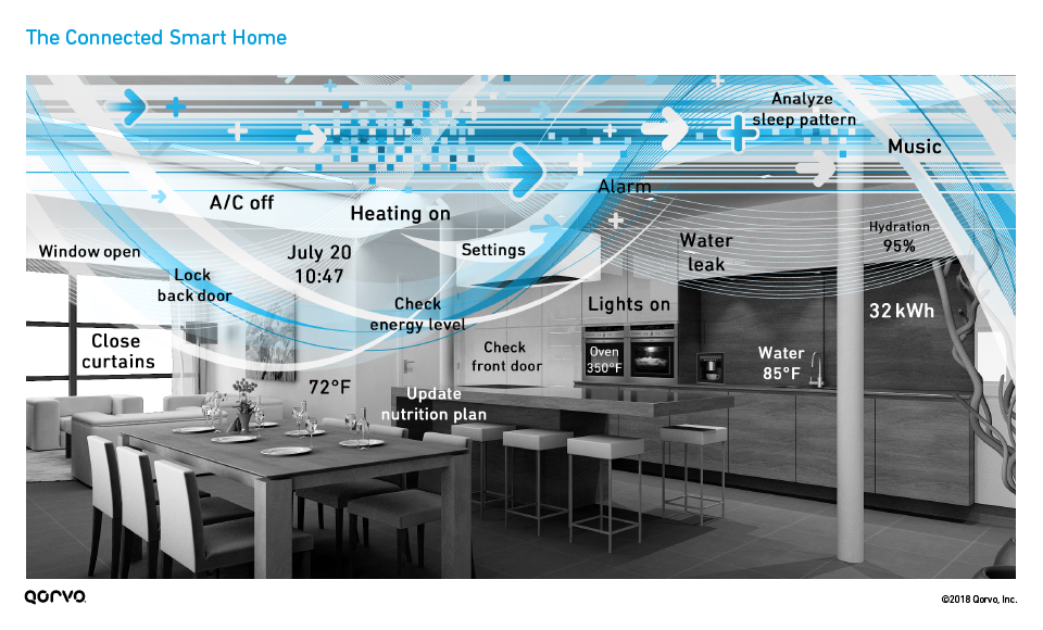 figure2_connected-smart-home_960x580