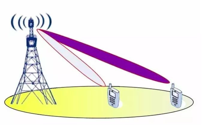 5g黑科技之大规模天线阵列让1分钟下载一部高清电影成为可能