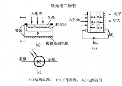 详情                              图(a)为2du型光电二极管的原理