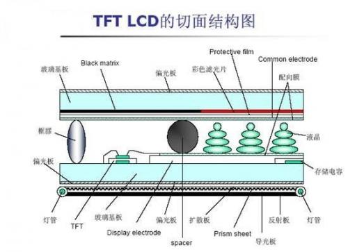 tftlcd的切面结构图