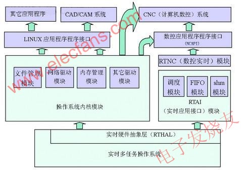 一网二库三平台四体系_城市地理信息共享平台体系_软件平台体系结构