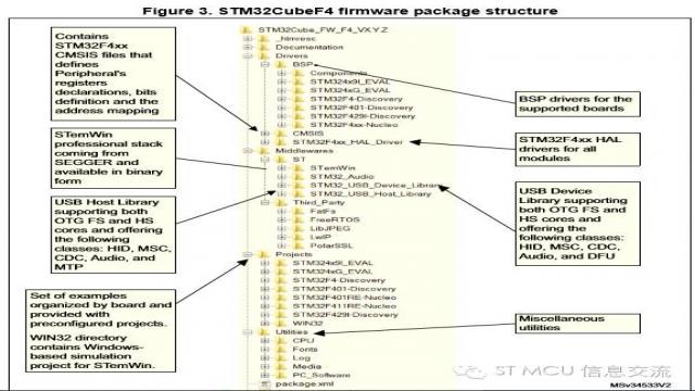 关于STM32Cube的几个常见问题3