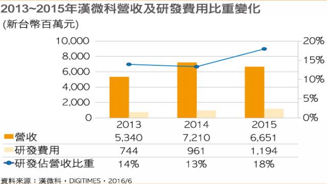台湾晶圆厂商被收购,看半导体行业发展前景