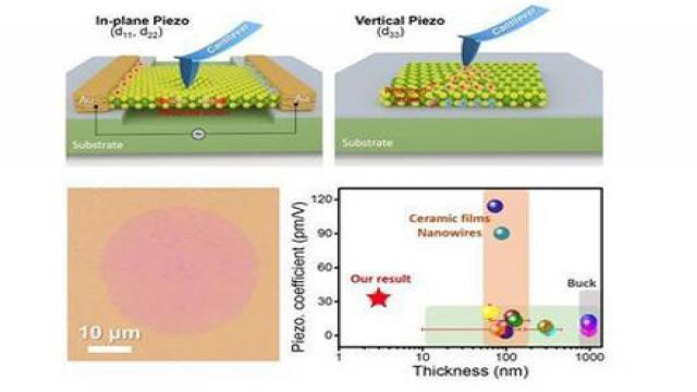 苏州纳米研究所研制超高精度传感器,倾听宇宙