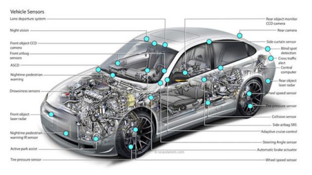 于自动驾驶,目前各厂商车用传感器的现状-ST行