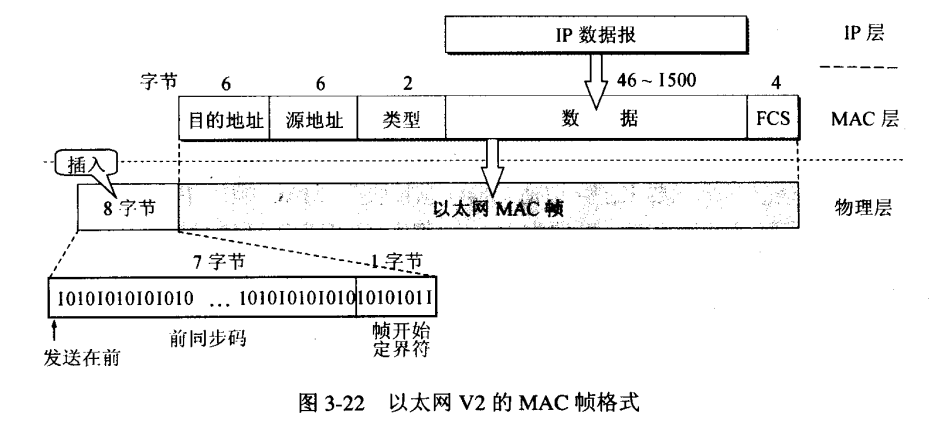 以太网MAC帧格式