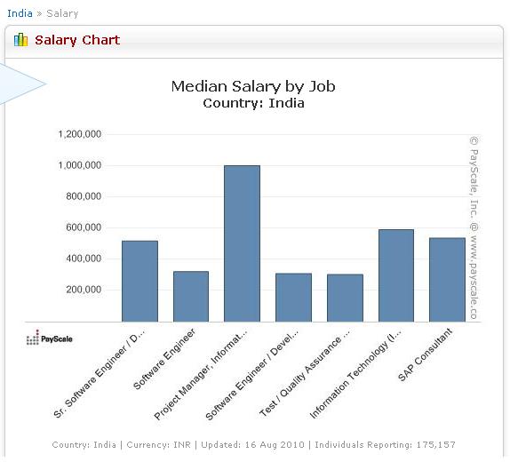 汽车电子工程师_汽车工程师收入(3)