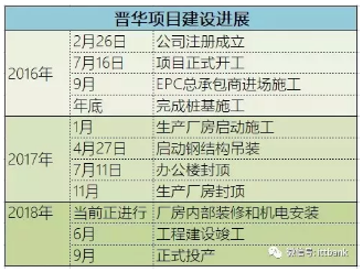 全球存储器产业链汇总;三大国外DRAM厂面临