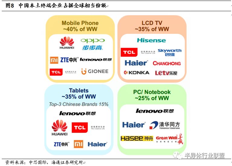 噩耗!半导体被美国列入拟加税清单!