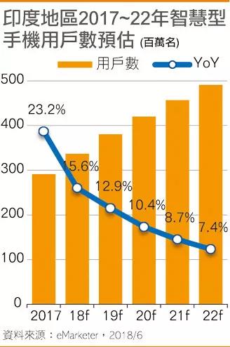 印度人口12亿_在有12亿人口的印度,只有3%的人交税.一种解释是:那里的农业...